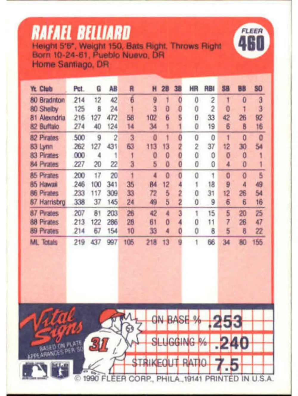1990 Rafael Belliard Fleer Baseball Card #460